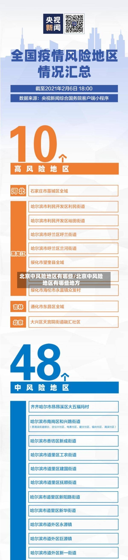 北京中风险地区有哪些/北京中风险地区有哪些地方-第2张图片