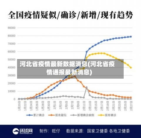 河北省疫情最新数据消息(河北省疫情通报最新消息)-第2张图片