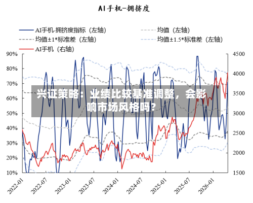 兴证策略：业绩比较基准调整，会影响市场风格吗？-第2张图片