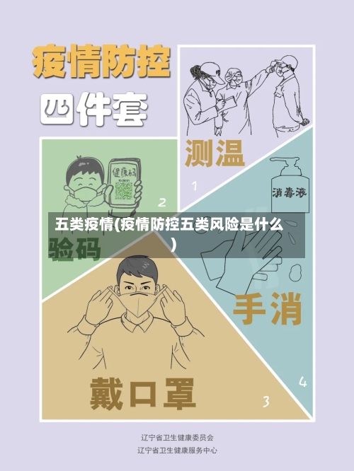 五类疫情(疫情防控五类风险是什么)-第3张图片