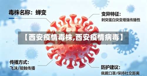 【西安疫情毒株,西安疫情病毒】