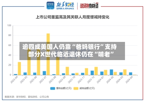 逾四成美国人仍靠“爸妈银行	”支持 部分X世代临近退休仍在“啃老”-第2张图片