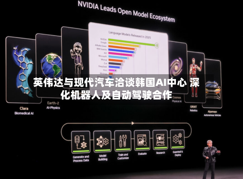 英伟达与现代汽车洽谈韩国AI中心 深化机器人及自动驾驶合作-第2张图片