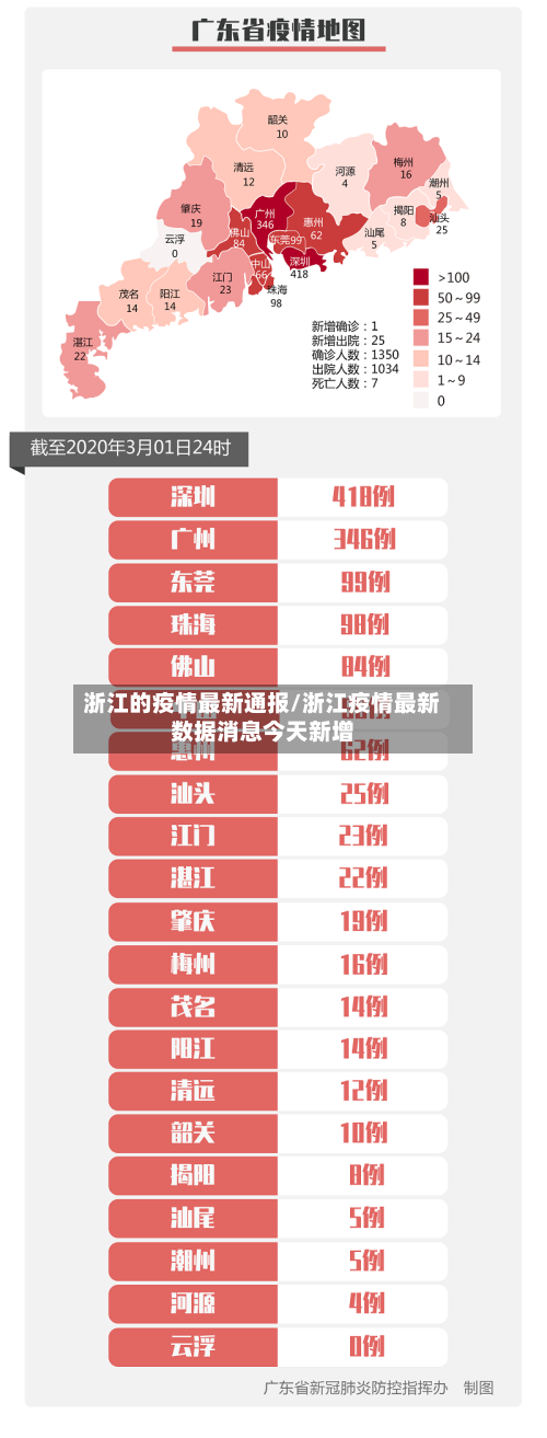 浙江的疫情最新通报/浙江疫情最新数据消息今天新增-第2张图片