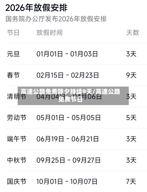 高速公路免费除夕持续9天/高速公路免费节日