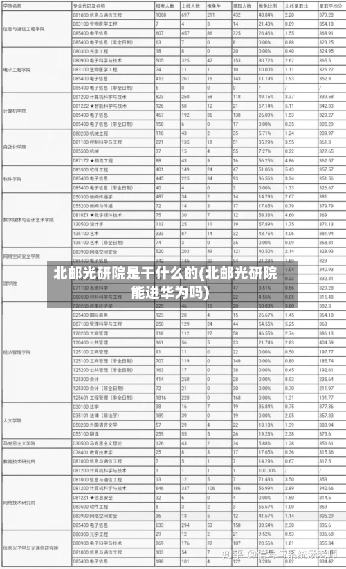 北邮光研院是干什么的(北邮光研院能进华为吗)-第3张图片