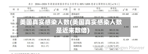 美国真实感染人数(美国真实感染人数是近来数倍)