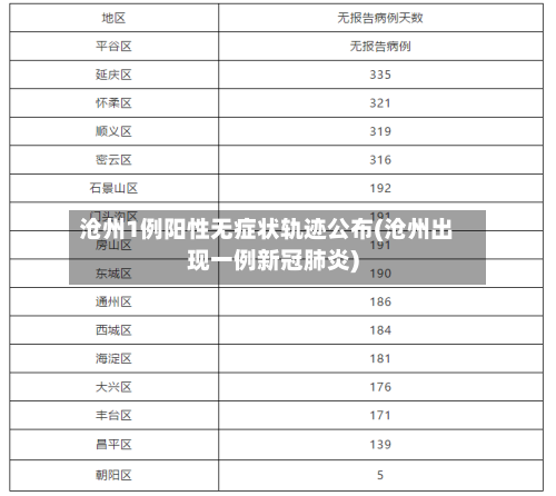 沧州1例阳性无症状轨迹公布(沧州出现一例新冠肺炎)