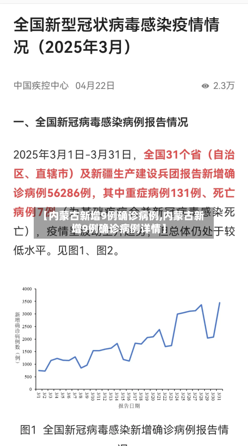 【内蒙古新增9例确诊病例,内蒙古新增9例确诊病例详情】