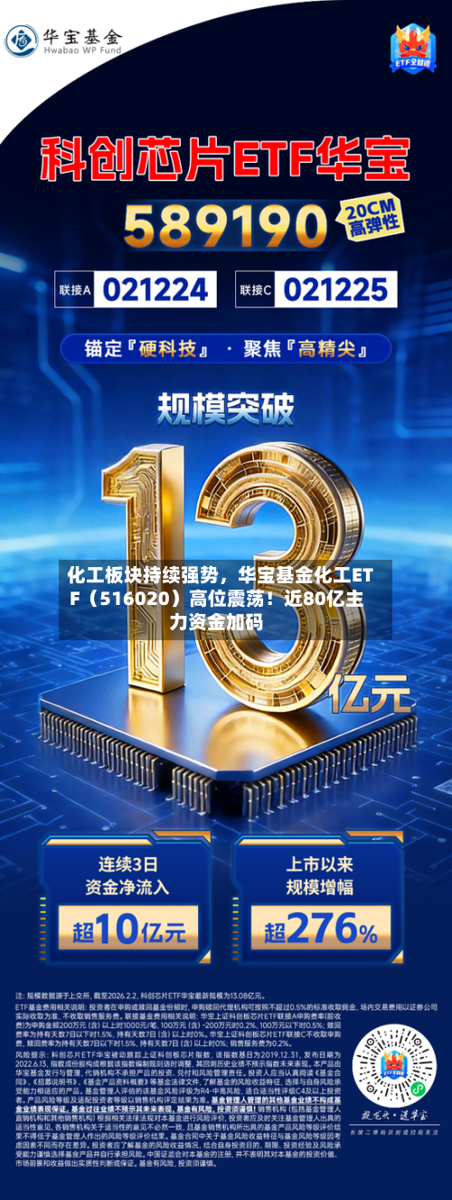 化工板块持续强势	，华宝基金化工ETF（516020）高位震荡！近80亿主力资金加码-第3张图片
