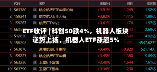 ETF收评 | 科创50跌4%，机器人板块逆势上扬	，机器人ETF涨超5%-第2张图片