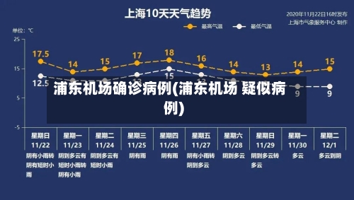 浦东机场确诊病例(浦东机场 疑似病例)-第3张图片