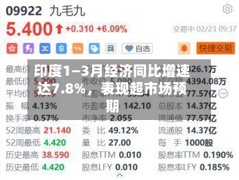 印度1—3月经济同比增速达7.8%	，表现超市场预期-第2张图片