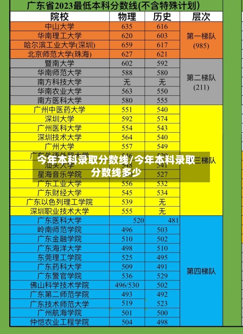 今年本科录取分数线/今年本科录取分数线多少-第3张图片