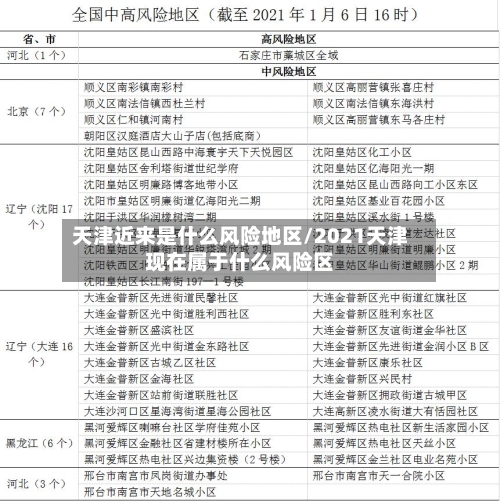 天津近来是什么风险地区/2021天津现在属于什么风险区-第2张图片