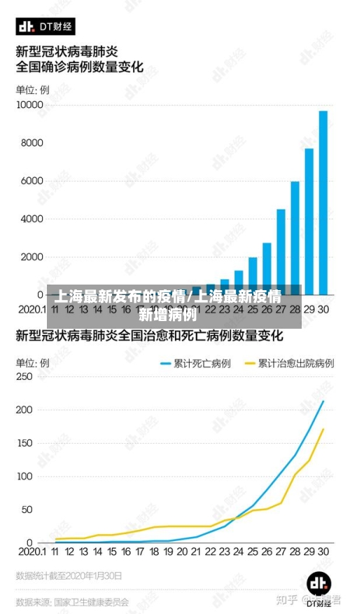 上海最新发布的疫情/上海最新疫情新增病例-第3张图片