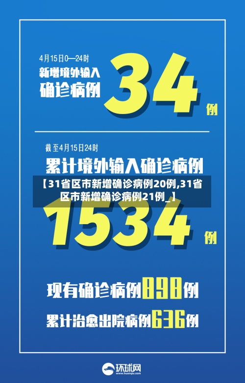 【31省区市新增确诊病例20例,31省区市新增确诊病例21例_】