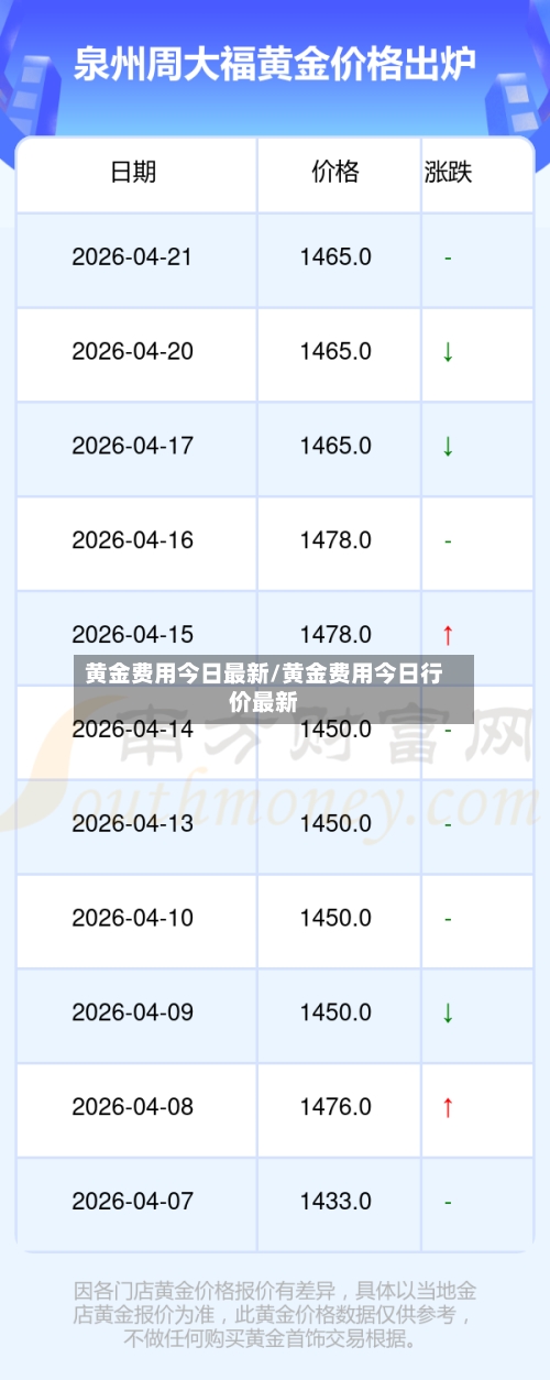 黄金费用今日最新/黄金费用今日行价最新-第2张图片