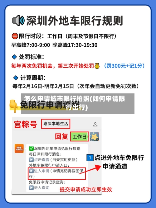 怎么申请城市限行拍照(如何申请限行出行)