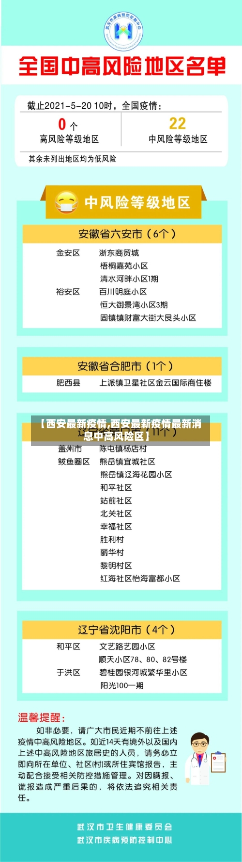 【西安最新疫情,西安最新疫情最新消息中高风险区】-第3张图片