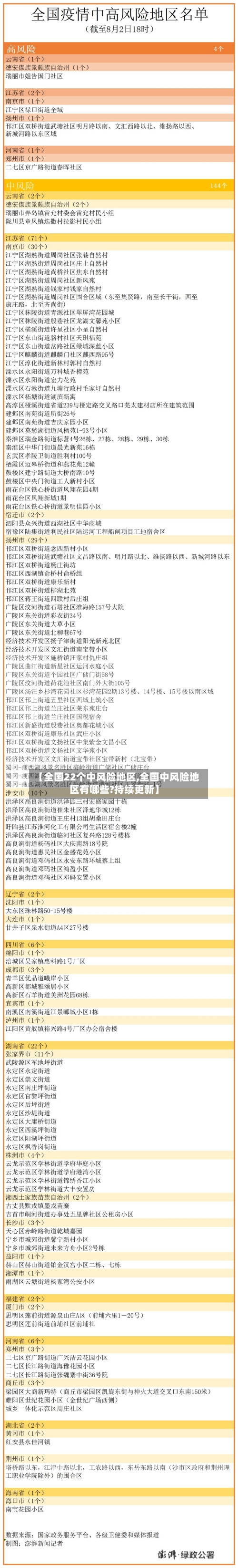 【全国22个中风险地区,全国中风险地区有哪些?持续更新】