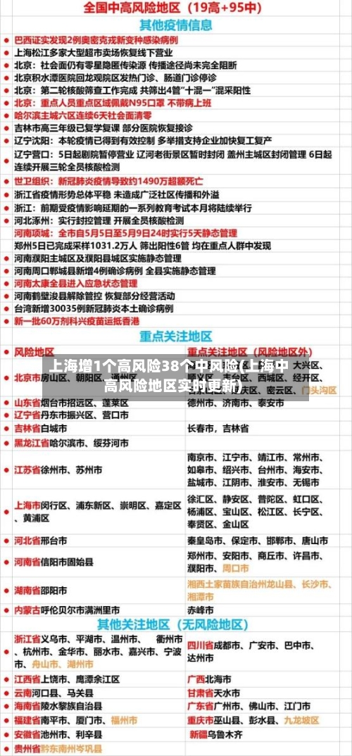 上海增1个高风险38个中风险(上海中高风险地区实时更新)
