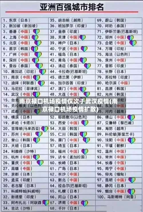 南京禄口机场疫情仅次于武汉疫情(南京禄口机场疫情扩散)