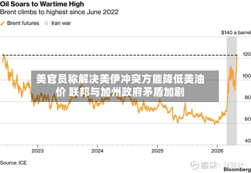 美官员称解决美伊冲突方能降低美油价 联邦与加州政府矛盾加剧