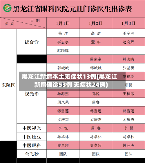 黑龙江新增本土无症状13例(黑龙江新增确诊53例 无症状24例)-第2张图片