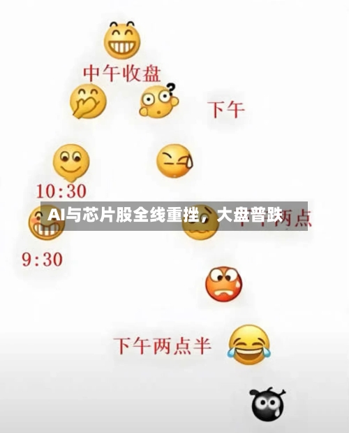AI与芯片股全线重挫，大盘普跌-第2张图片