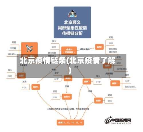北京疫情链条(北京疫情了解)-第2张图片