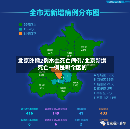 北京昨增2例本土死亡病例/北京新增死亡一例是哪个区的-第2张图片