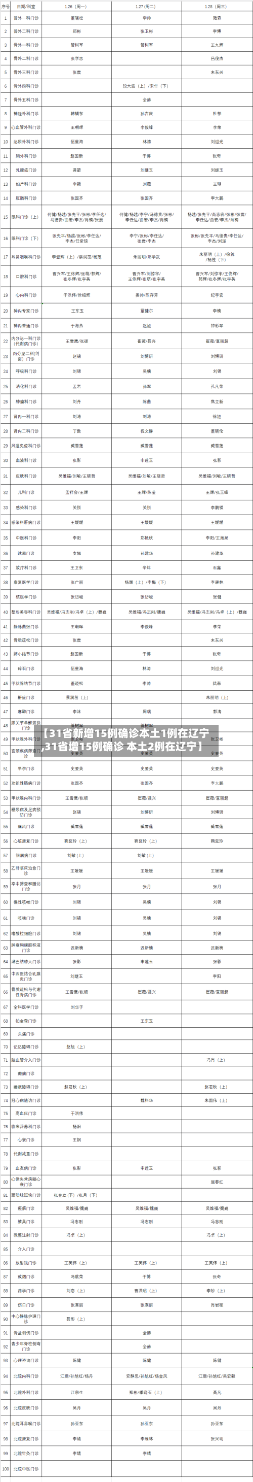 【31省新增15例确诊本土1例在辽宁,31省增15例确诊 本土2例在辽宁】-第3张图片