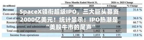 SpaceX领衔超级IPO，三大巨头募资2000亿美元！统计显示：IPO热潮是“美股牛市的尾声”-第2张图片