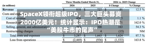 SpaceX领衔超级IPO，三大巨头募资2000亿美元！统计显示：IPO热潮是“美股牛市的尾声”