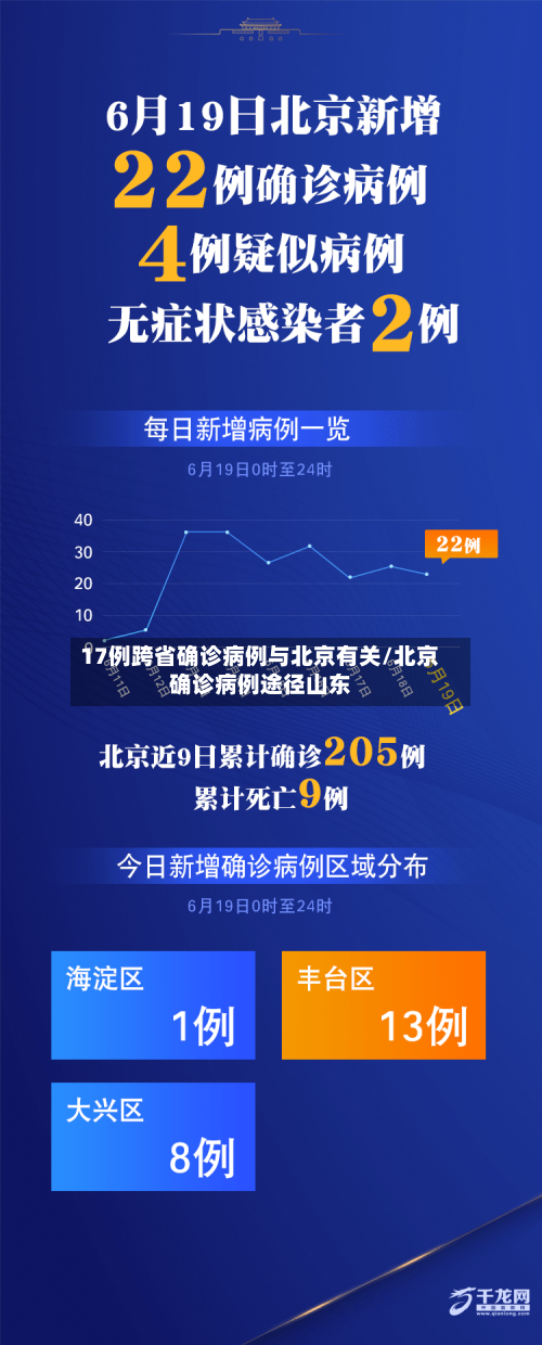 17例跨省确诊病例与北京有关/北京确诊病例途径山东