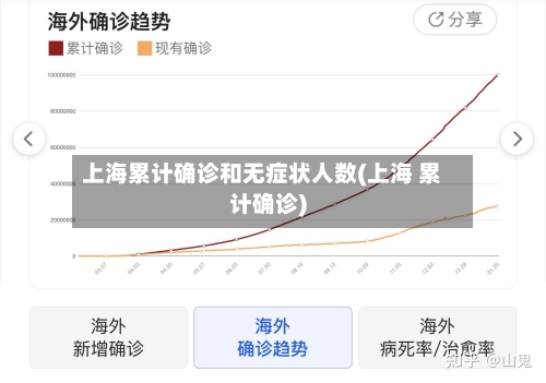 上海累计确诊和无症状人数(上海 累计确诊)-第2张图片