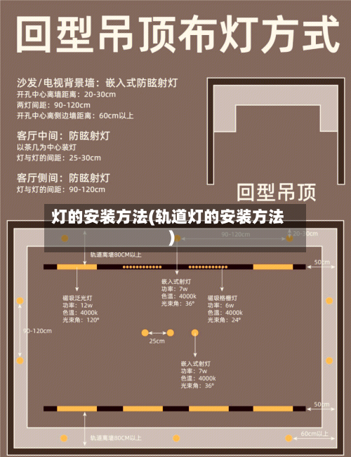 灯的安装方法(轨道灯的安装方法)