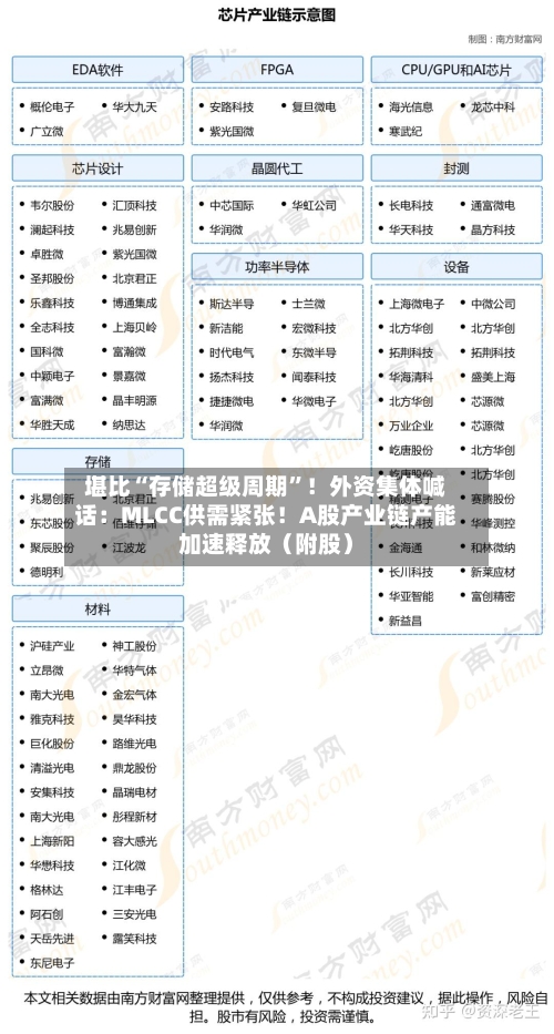 堪比“存储超级周期	”！外资集体喊话：MLCC供需紧张！A股产业链产能加速释放（附股）-第2张图片