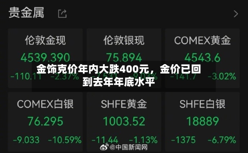 金饰克价年内大跌400元	，金价已回到去年年底水平-第3张图片