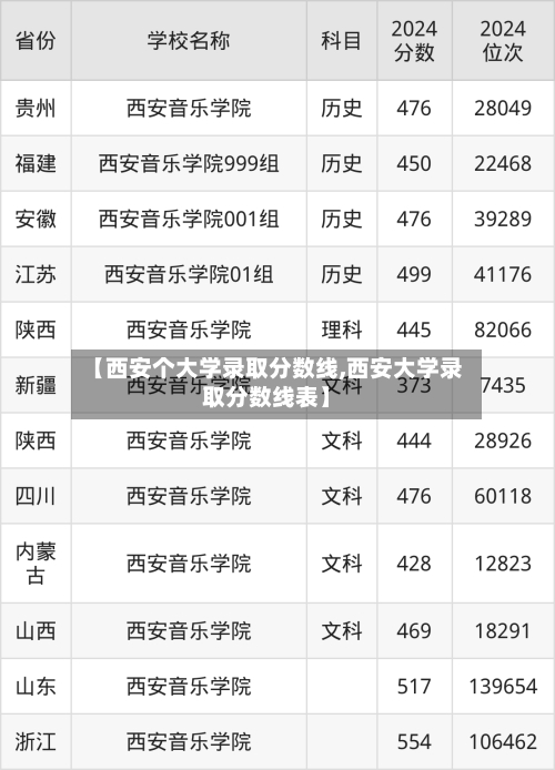 【西安个大学录取分数线,西安大学录取分数线表】