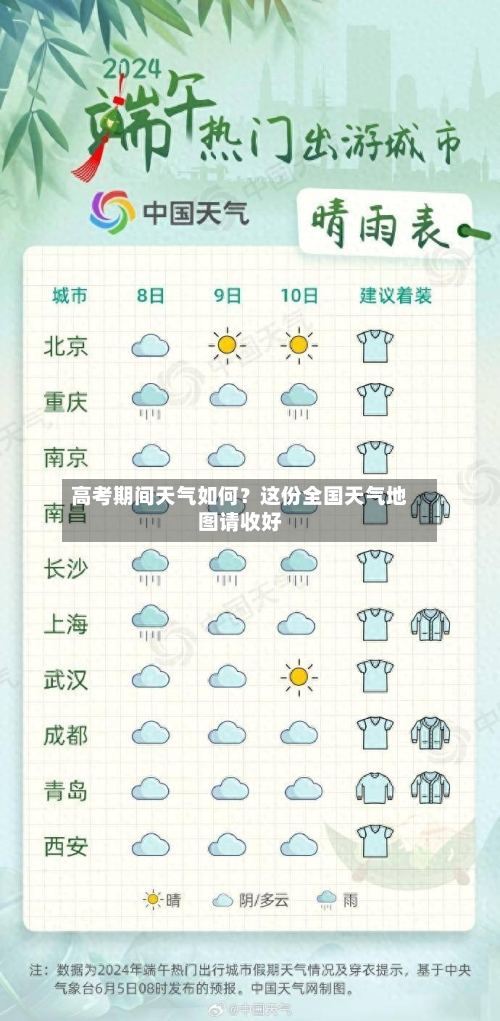 高考期间天气如何？这份全国天气地图请收好-第2张图片
