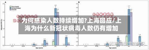 为何感染人数持续增加?上海回应/上海为什么新冠状病毒人数仍有增加
