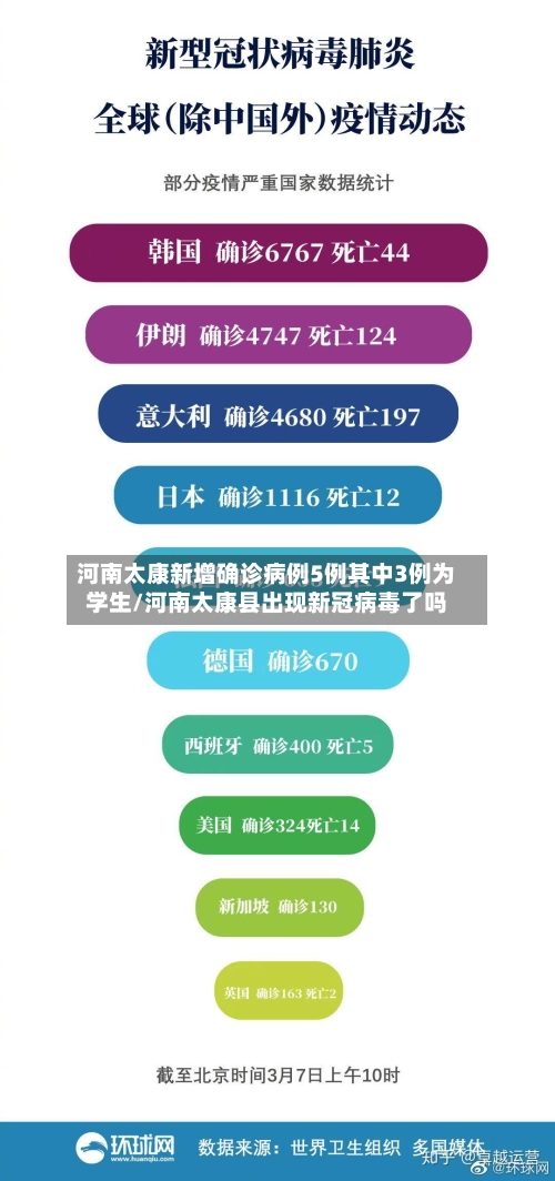 河南太康新增确诊病例5例其中3例为学生/河南太康县出现新冠病毒了吗-第2张图片
