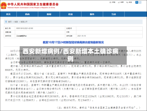 西安新增病例/西安新增本土确诊病例