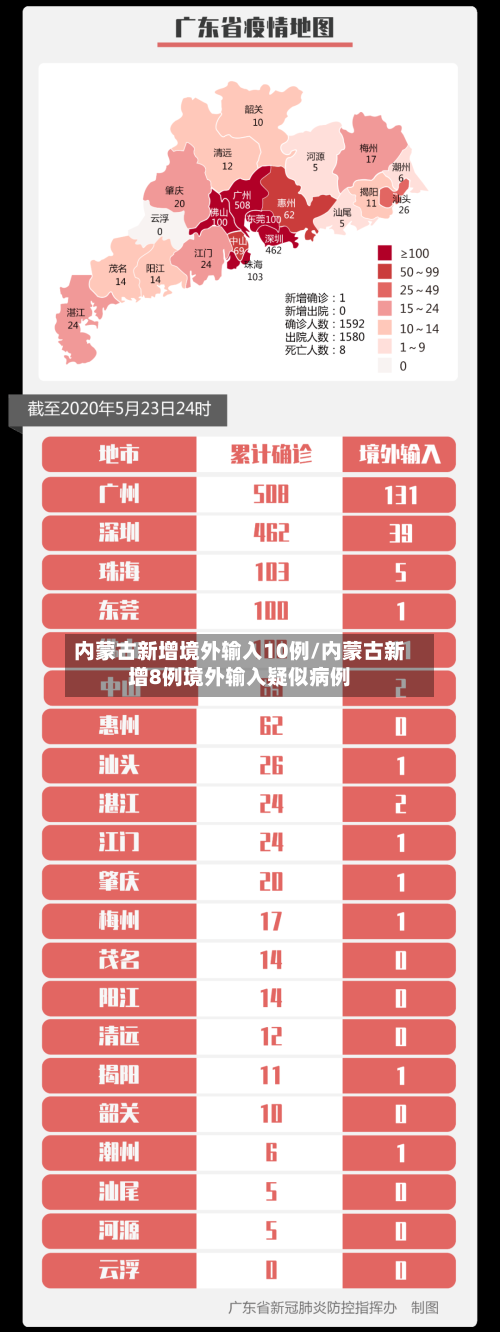 内蒙古新增境外输入10例/内蒙古新增8例境外输入疑似病例