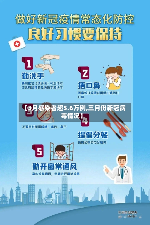 【3月感染者超5.6万例,三月份新冠病毒情况】