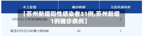 【苏州新增阳性感染者31例,苏州新增1例确诊病例】-第3张图片