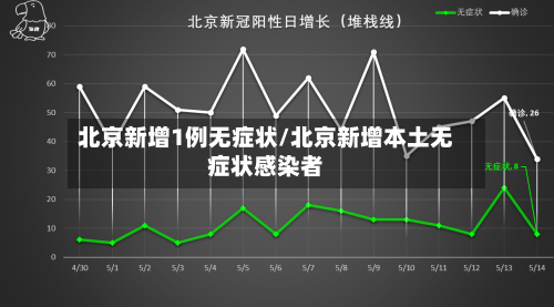 北京新增1例无症状/北京新增本土无症状感染者-第3张图片