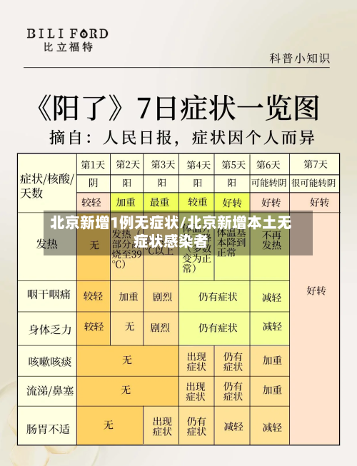 北京新增1例无症状/北京新增本土无症状感染者